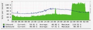 dnsampl_stats