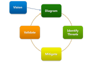 threatmodeling_01